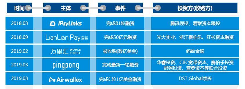 推荐 第50页