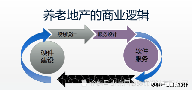 养老规划方案，构建理想的晚年生活蓝图，养老规划蓝图，构建理想晚年生活方案