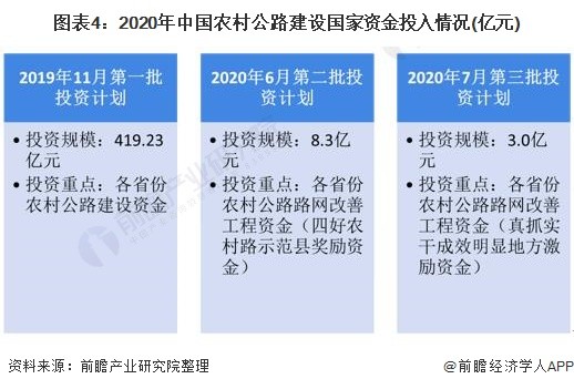 农村公路发展现状分析，农村公路发展现状探究