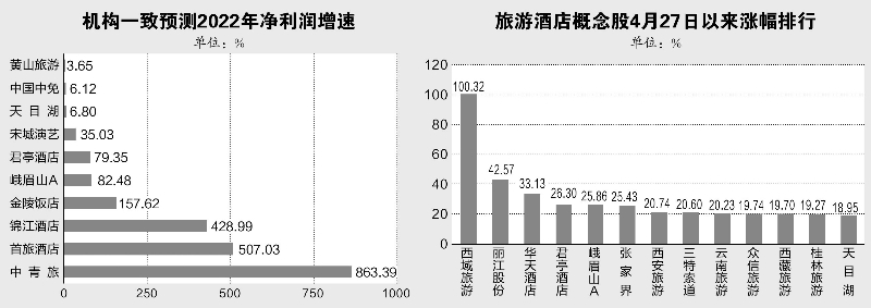 旅游市场复苏，新的机遇与挑战，旅游市场复苏，新机遇与挑战的交汇点