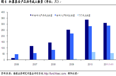 基金投资策略