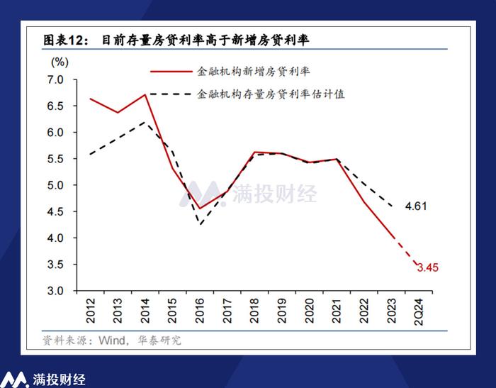 利率调整预期的影响及展望，利率调整预期的影响分析与发展展望