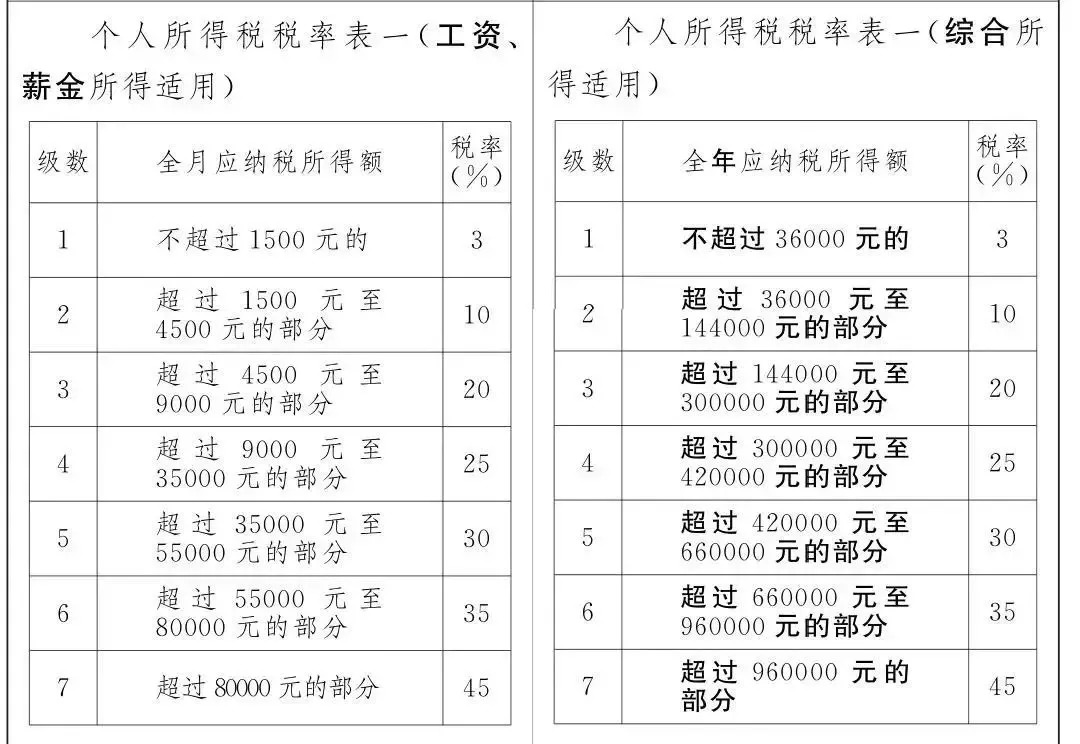 最新个人所得税改革，税法公正与人性的现实举措探究