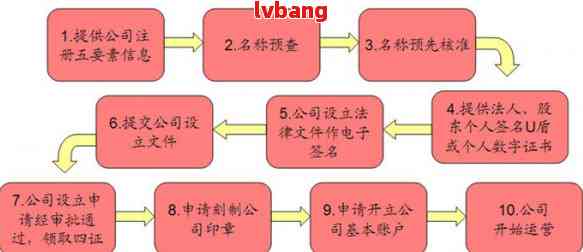 注册新公司的流程和费用全面解析