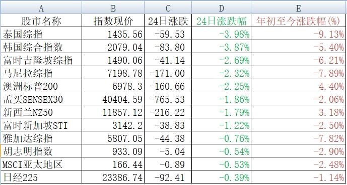 全球股市最新行情分析与展望