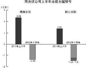 多家光伏公司遭遇困境，行业反思与未来展望