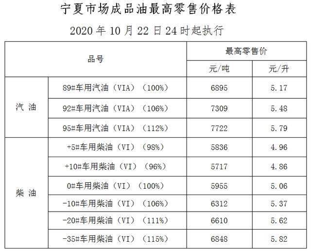 汽油调价的背后因素及其宏观经济决策背景下的直接影响