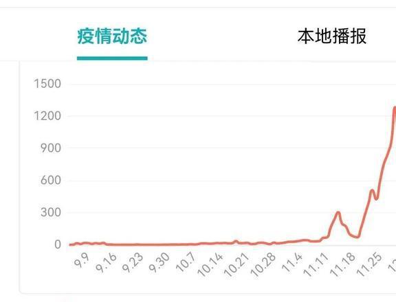 北京最新疫情防控概况分析