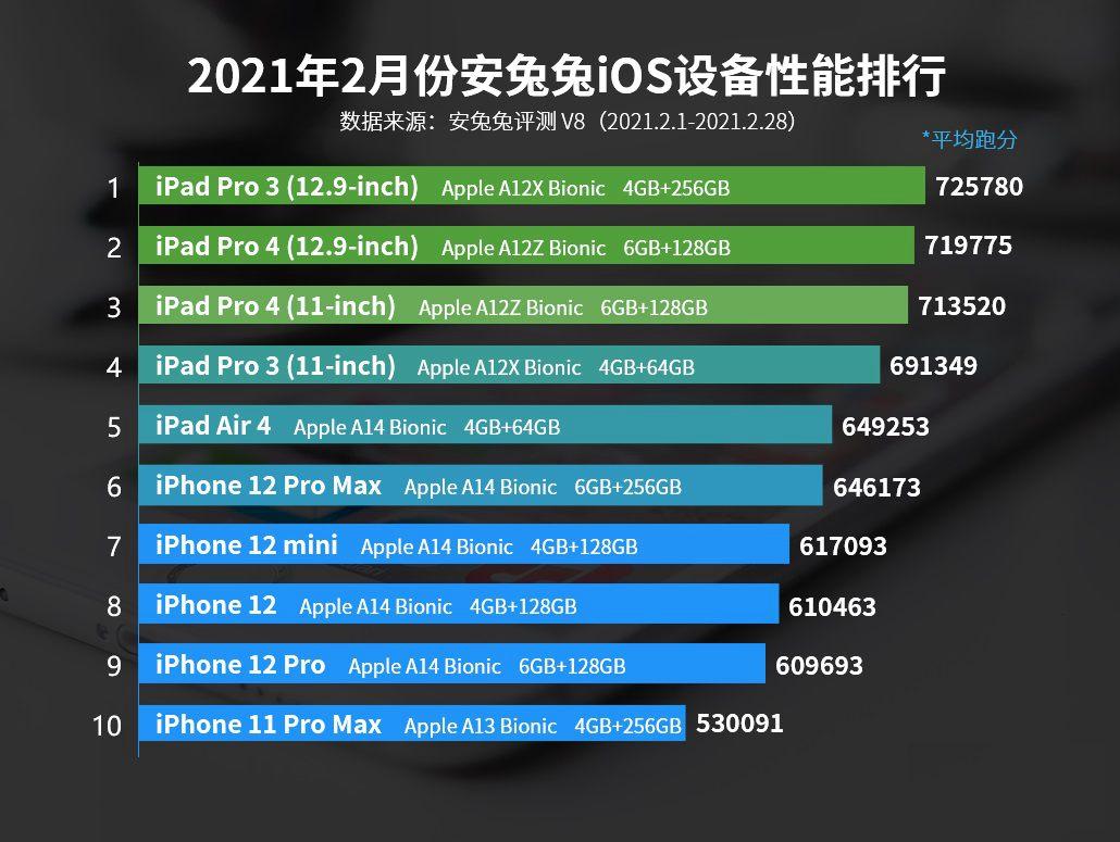 最新手机市场格局排行动态与分析趋势探讨