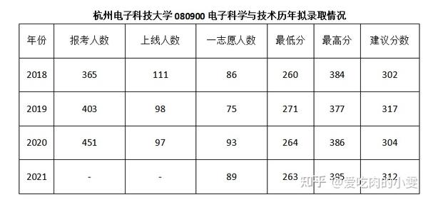 杭电考研最新动态解读，全面解读考研资讯